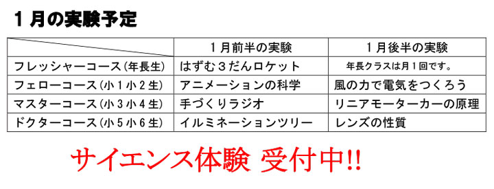 サイエンス授業体験